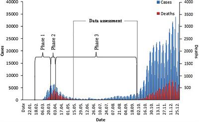 Predictors of Psychological Distress and <mark class="highlighted">Coronavirus</mark> Fears in the First Recovery Phase of the <mark class="highlighted">Coronavirus</mark> Disease 2019 Pandemic in Germany